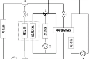 共热源的热管理系统及新能源汽车