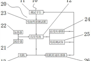 新能源汽车电机动力总成测试系统