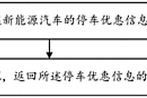 用于新能源汽车的信息处理方法以及装置、服务器