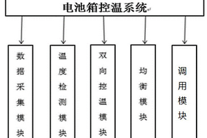 新能源汽车电池箱控温系统