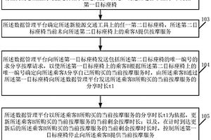 适用于新能源交通工具的服务体验方法及系统