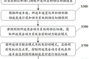 新能源车辆的混合动力系统及其控制方法、装置和设备