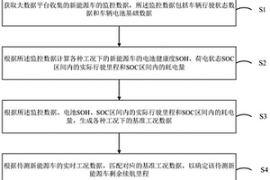 新能源车剩余续航里程确定方法、装置、设备及存储介质