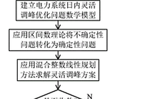 考虑新能源及负荷不确定性的电力系统日内灵活调峰方法