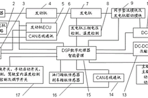 新能源汽车智能增程器及控制方法