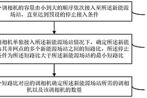 适用于新能源场站的调相机确定方法及装置