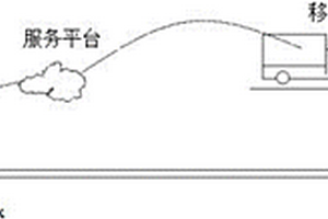 新能源汽车移动服务系统