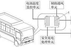 新能源公交车用智能车载终端