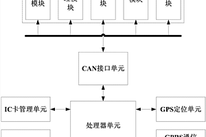 新能源汽车远程监控终端