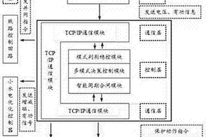 含小水电的新能源接入下多模式微电网控制器