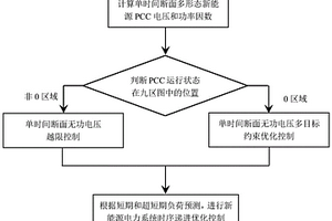 基于新能源接入的无功电压时序递进优化控制方法