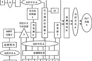 新能源电力系统及方法