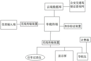 新能源共享车载终端智能系统