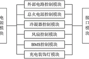 新能源汽车低压控制电路