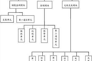 新能源电动汽车无线充电系统及方法