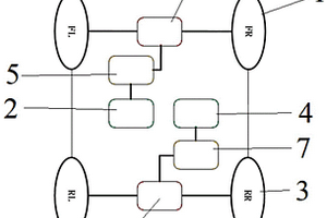 新能源汽车四驱扭矩分配方法