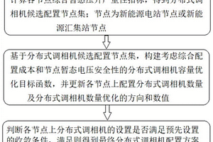 大规模新能源直流外送系统分布式调相机配置方法及系统