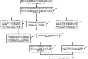 新能源孤岛电网送出系统的直流故障自清除方法