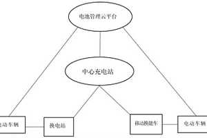 新能源交通系统及新能源交通方法