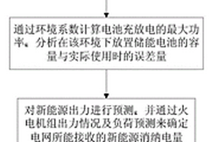 基于云计算的高渗透新能源电网电池容量配置方法