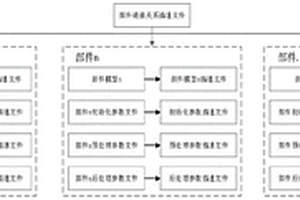 新能源车辆性能自动化仿真构建方法