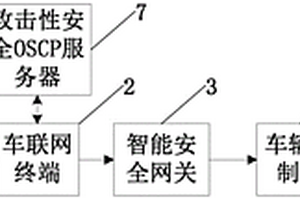 用于新能源车辆的远程锁车控制系统及控制方法