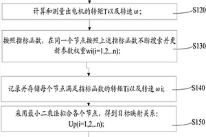 新能源汽车的开环控制方法