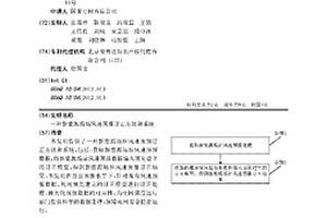 新能源场站风速预报订正方法和系统