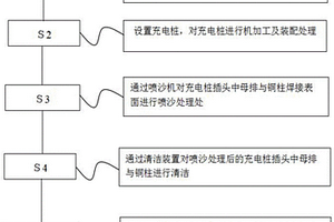 基于新能源汽车充电桩插头中母排与铜柱应用的焊接工艺