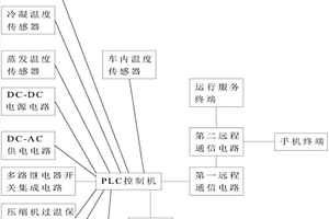 用于新能源电动客车空调的监控系统及维修监控方法