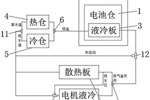 新能源汽车电池仓温控系统