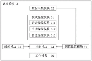 新能源汽车智能空调控制系统