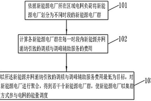 新能源电厂动态聚合方法及系统