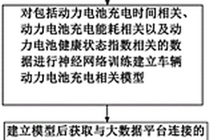 新能源车辆动力电池充电优化方法及系统