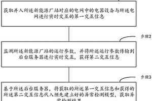 新能源厂站涉网端实时交互过程异常检测方法及系统