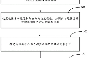 基于约束优化的区域电网新能源出力极值求取方法和系统