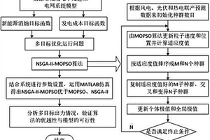 基于新能源最大消纳及发电成本最优的混合调度方法