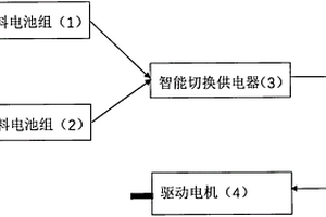 智能长续航零排放新能源汽车及其制造方法