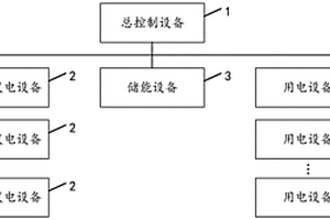 新能源控制系统