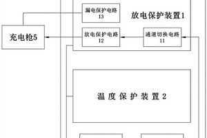 新能源汽车的充电桩