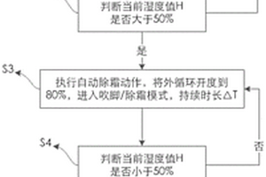 新能源车空调除霜及防结雾控制方法