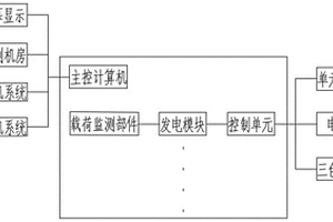 无需储能结构、无须入网组网的模块化新能源发电机组