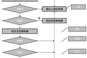 新能源汽车动力电池高压切换控制方法