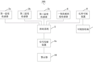 锂离子电池燃烧识别系统及新能源汽车