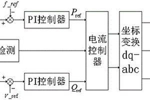 利用调相机在新能源系统中实现调频和调压的方法