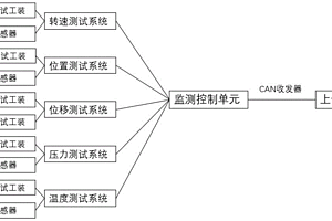 基于商用车新能源变速器传感器测控系统及测控方法