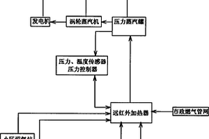 新能源中温水蒸汽发电系统