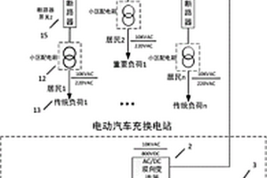 含有重要负荷的新能源与电动汽车接入的城市直流配电系统