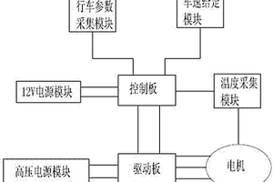 新能源汽车大功率电机驱动控制器