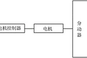 新能源汽车集成电附件系统